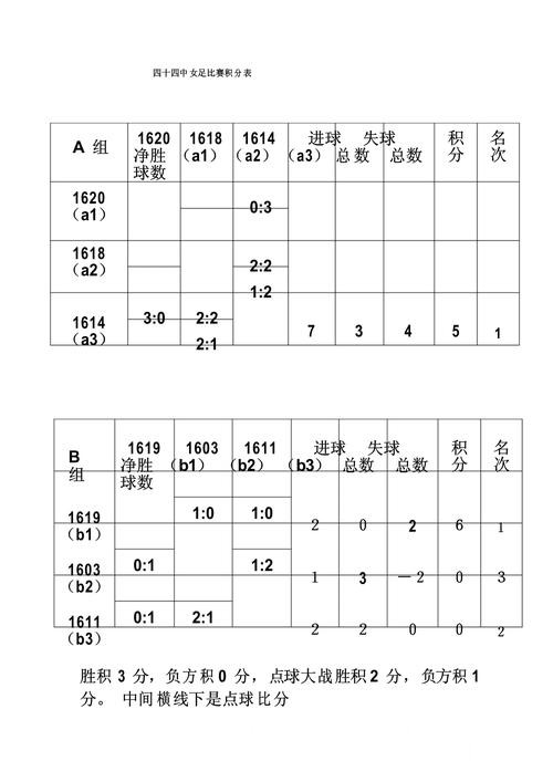 世界杯赛果查询使用经验，入口地址与赛果查询整理