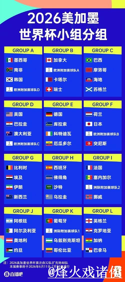 美加墨世界杯直播入口更新,高清入口和入口地址别弄错 美加墨世界杯直播入口更新,高清入口和入口地址别弄错